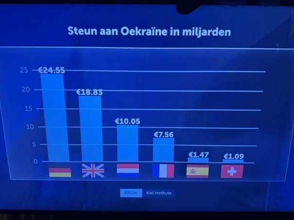 oekraïnesteun