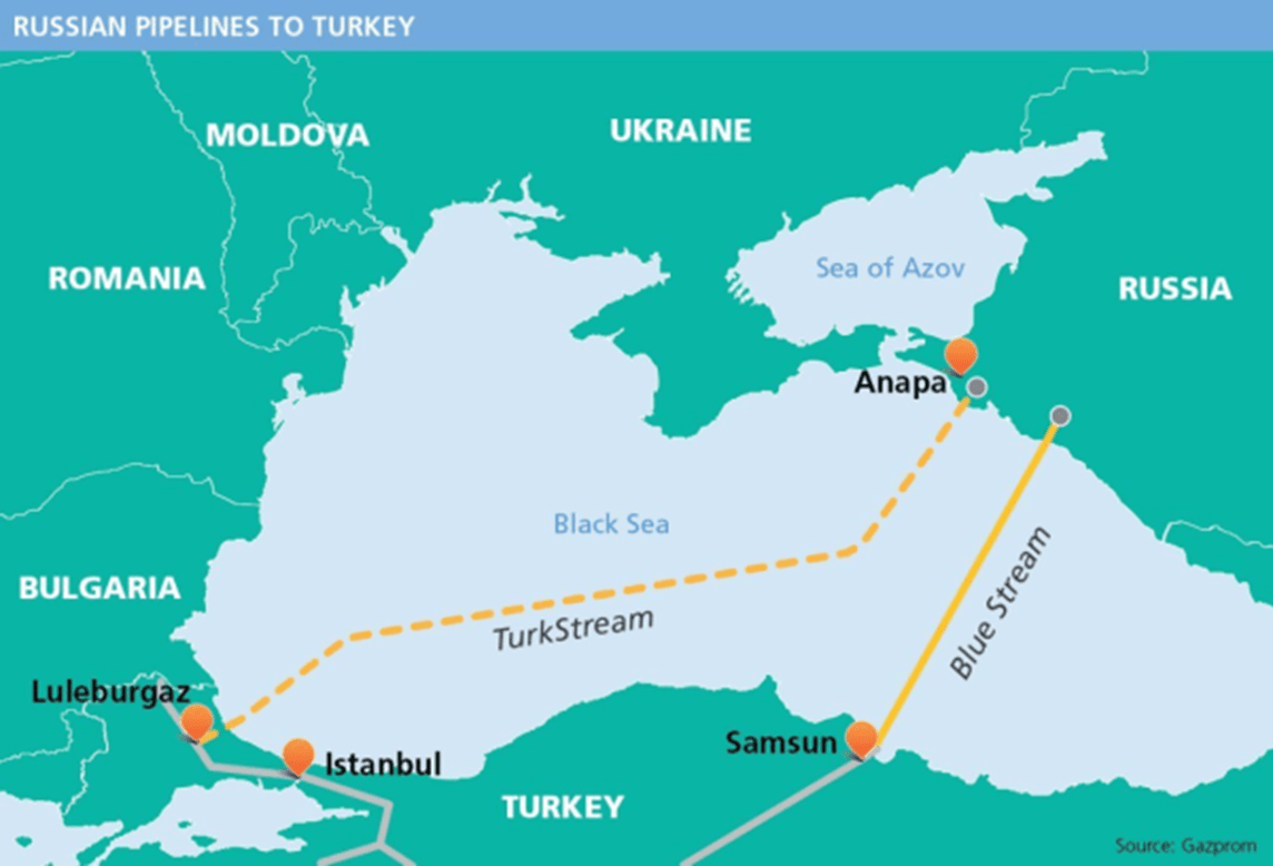 russian pipelines to turkey