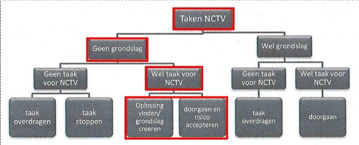 NCTV BB 4
