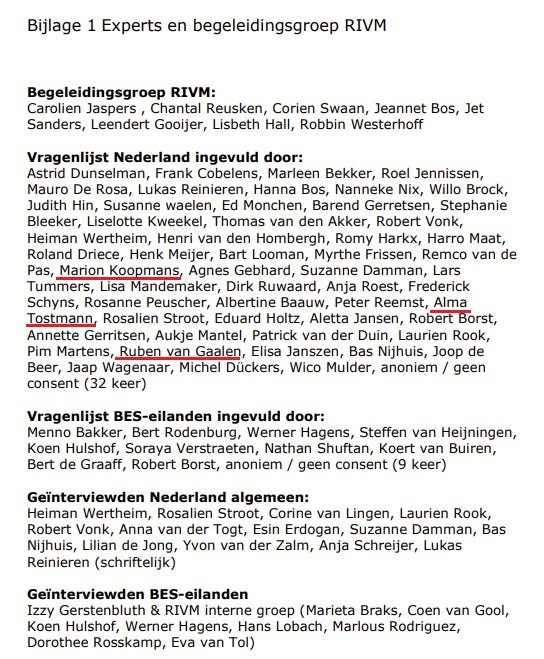 RdB RIVM 2