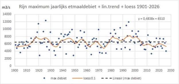 Rijn 06