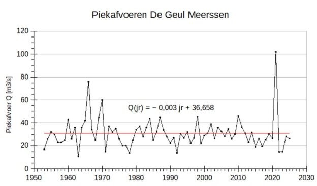 Rijn 07